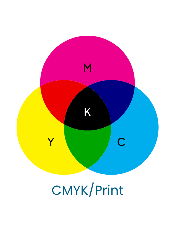 CMYK