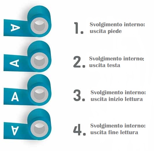 Senso di svolgimento stampa in bobina