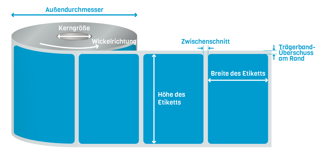 rollenkonfektionierung-begriffe